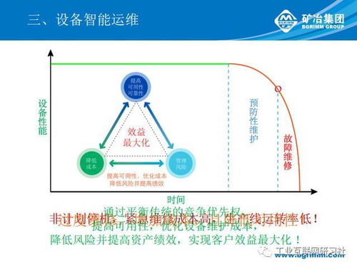智能選礦廠架構(gòu)設(shè)計(jì)與建設(shè)路徑 項(xiàng)目策劃與公關(guān)服務(wù)指南