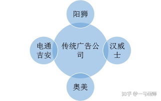 國(guó)內(nèi)知名公關(guān)團(tuán)隊(duì)、營(yíng)銷策劃公司及工程管理服務(wù)企業(yè)盤點(diǎn)